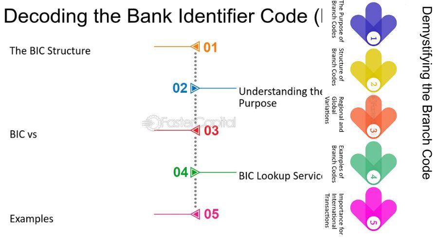 Decoding Of London GB Transactions