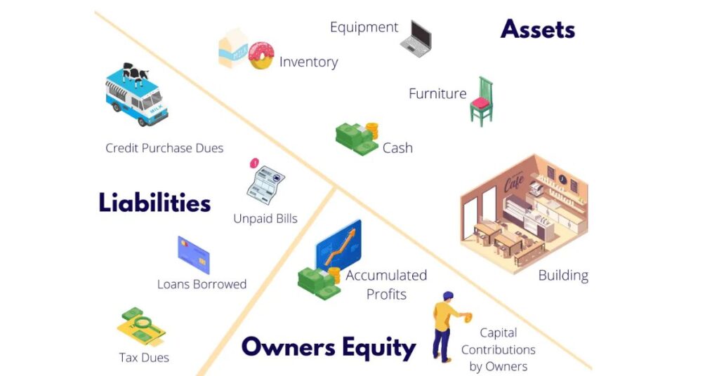 Accounts receivable: asset, liability, or equity?