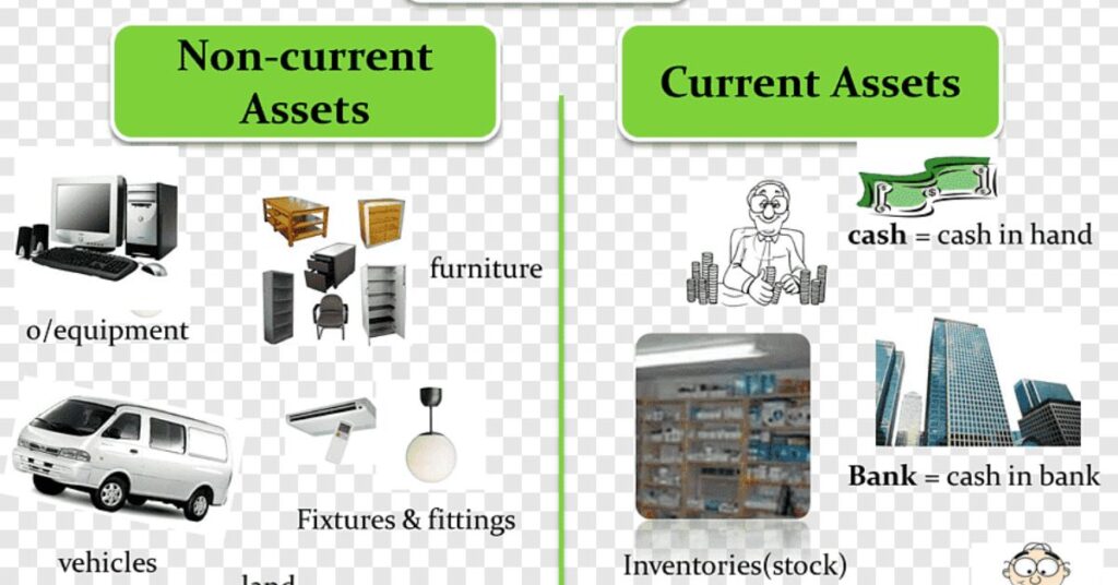 Current Assets vs. Non-Current Assets