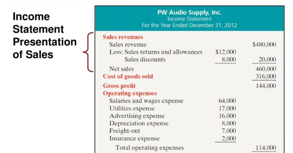 How Non-expense Accounts Impact Financial Statements?