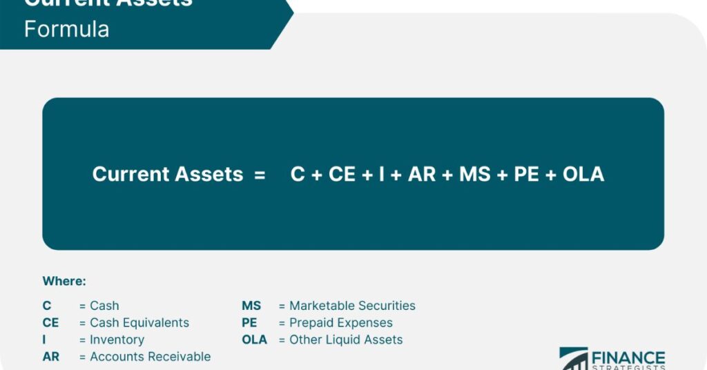 How to Calculate Current Assets