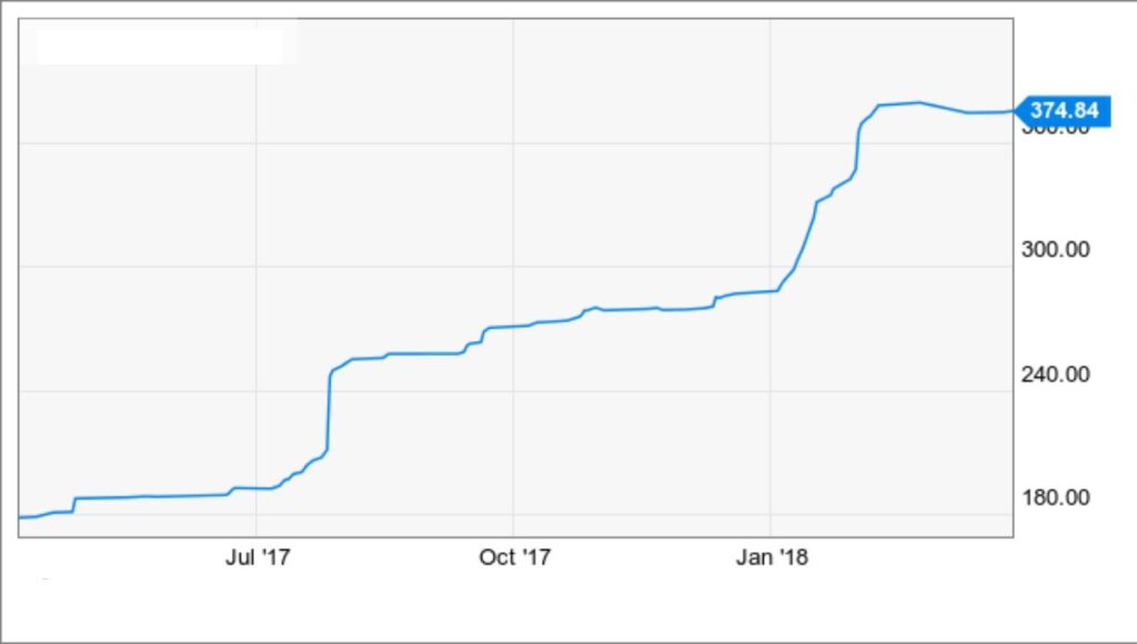 Fintechzoom Boeing (BA) Stock Ratings and Price Targets